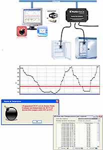 Software  Thermoscan IP zur berwachung Ihrer Khlrume, Labore, Serverrume,  Khlschrnke, Produktionsrume, Brutschrnke, Brutrume und berall wo eine Temperaturdokumentation und Alarmierung bei berschreitung der eingestellten Temperaturbereiche notwendig ist. Das System untersttzt Sie bei Durchsetzung von HACCP, GLP oder Arzeneimittelproduktion, Akreditierung.... Es funktioniert ber das Kabelnetzwerk oder W-Lan-Netzwerk des Anwenders. Es gibt Sensoren fr Temperatur (+160C......-200C) und Luftfeuchtigkeit, sowie andere Sensoren sind anschliebar (bitte nachfragen)<br>Laborbedarf, Temperaturdokumentation,Temperaturberwachung