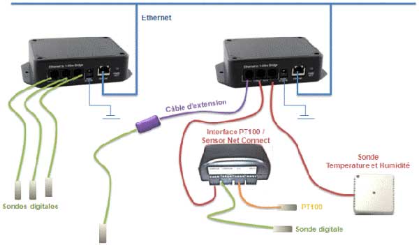 Sensor Net Connect, Verbindungseinheit zwischen Sensoren und PC<br>Laborbedarf, Temperatur�berwachung, Temperaturkontrolle