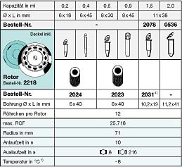 Winkelrotor mit Deckel, n= 18.000 min-1, RCF 25718, f�r 24 Mikrolitergef��e 0,2-2,0ml, Winkel 45�