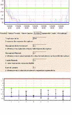 Kammercharakterisierungssmodul , Erweiterungs-Zusatz zur Thermo Track PC Software zu �berpr�fung  Ihrer Ausr�stungen ( Brut- und K�hlr�ume, Brut- und K�hlschr�nke ,,,,, ) auf Stabilit�t und Homogenit�t. Es erm�glicht die Erstellung von Berichten in �bereinstimmung mit dem Standard NFX15-140..