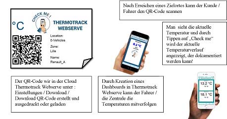 Starterpaket Hardware f�r PixieTruck, die Real-Zeit-�berwachung der Temperatur in Ihren gek�hlten Fahrzeugen und inclusive Standort�berwachung mit einer Simkarte f�r mindestens 130 L�nder</p>Starter package hardware for PixieTruck, the real-time monitoring of the temperature in your refrigerated vehicles and including location monitoring with a SIM card for at least 130 countries</p>Laborbedarf,Temperaturdokumentation,K�hlketten�berwachung in Fahrzeugen,Starterpaket
