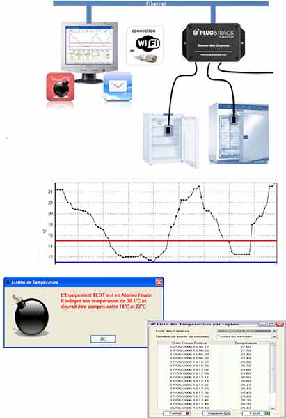 Starterpaket f�rdie Impfstofflagerung bei -80�C (z.B. f�r Biontech Pfizer) f�r einen Tiefk�hlschrank -80�C</p>Starter package for vaccine storage at -80 � C (e.g. for Biontech Pfizer) for a freezer -80 � C </p>Laborbedarf,Temperaturmessung,Temperaturdokumentation,Impfstofflagerung,K�hlketten�berwachung,Starterpaket -80�C Gefrierschrank